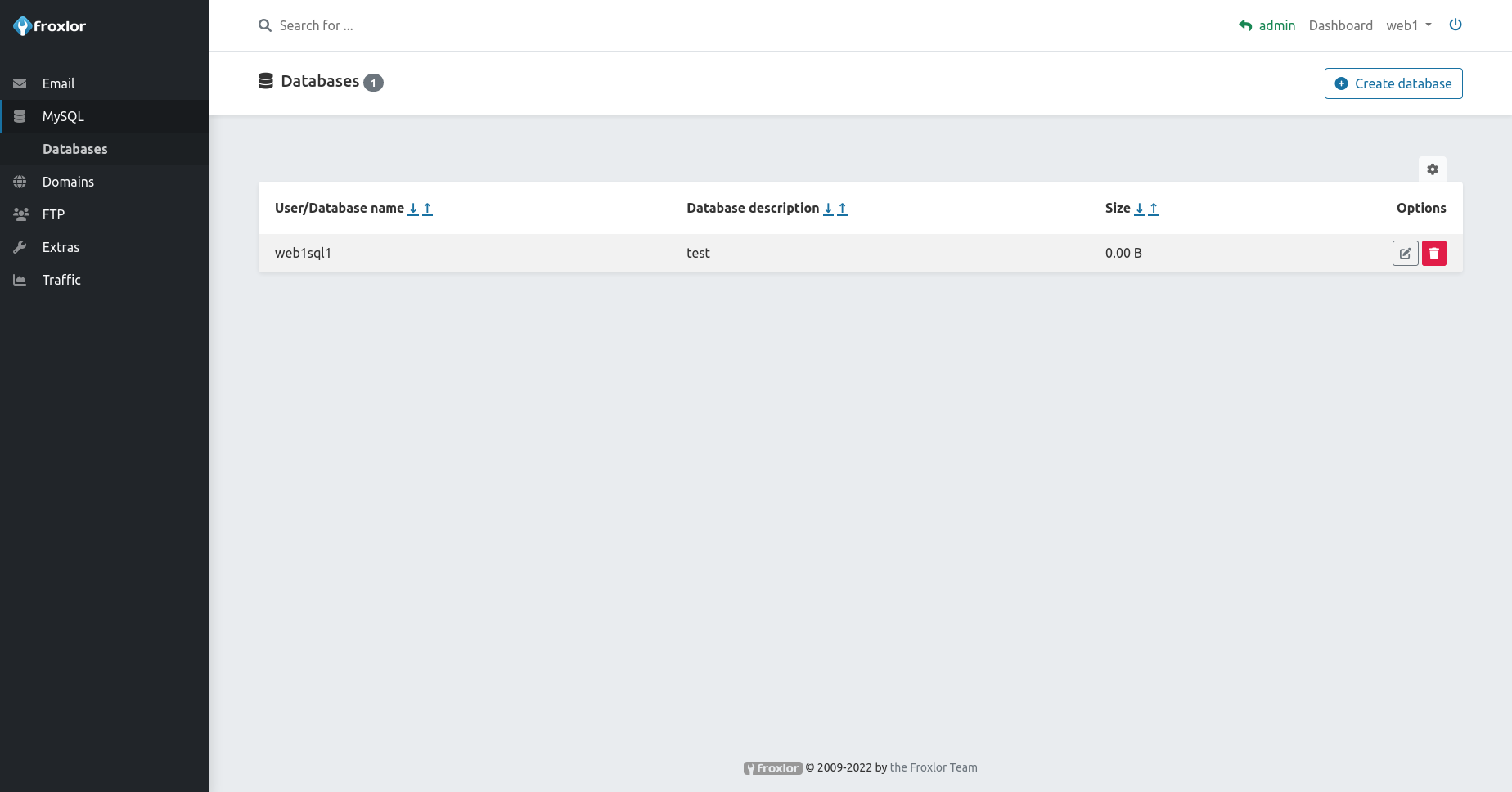 Database overview