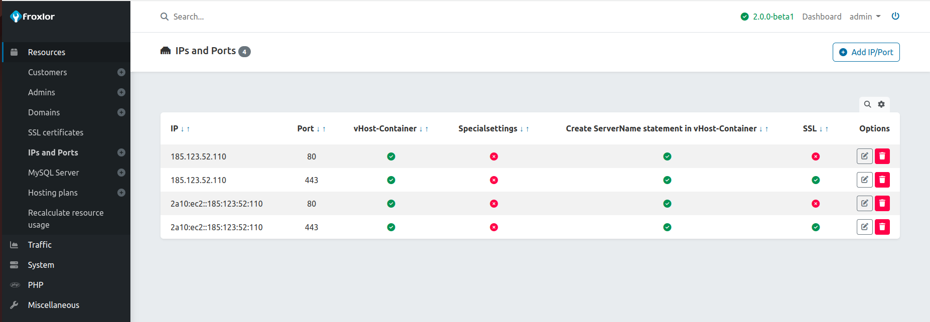 IPs and ports overview