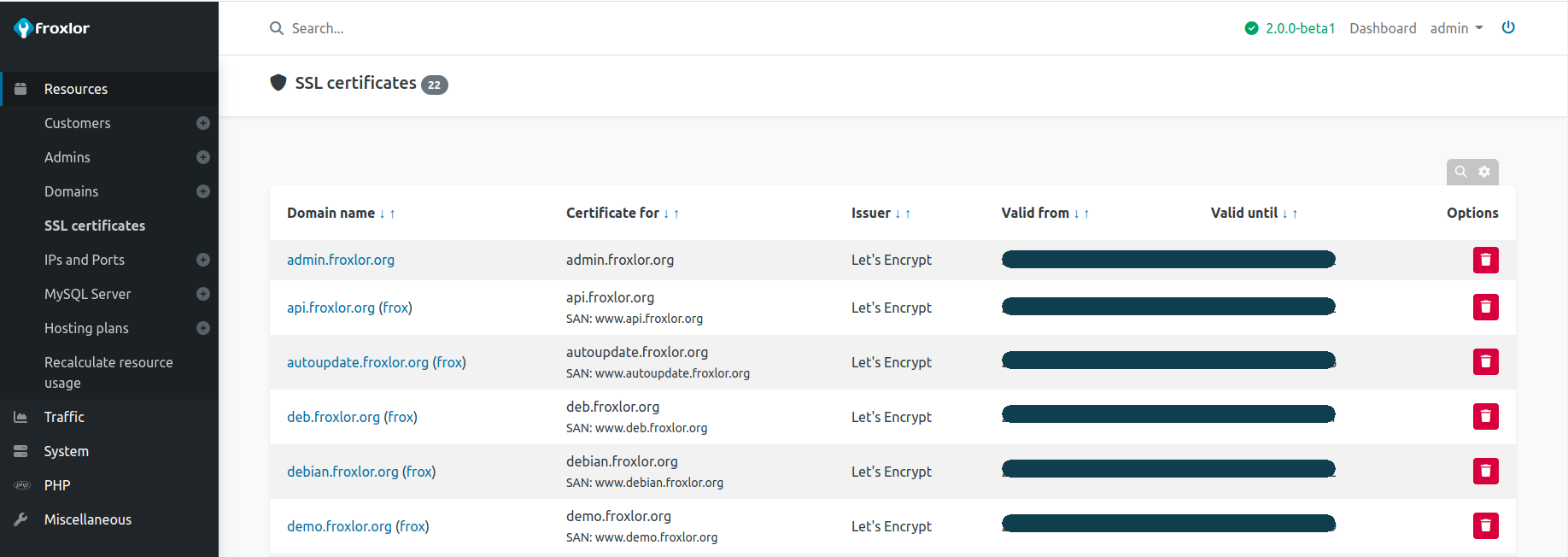 SSL certificates overview